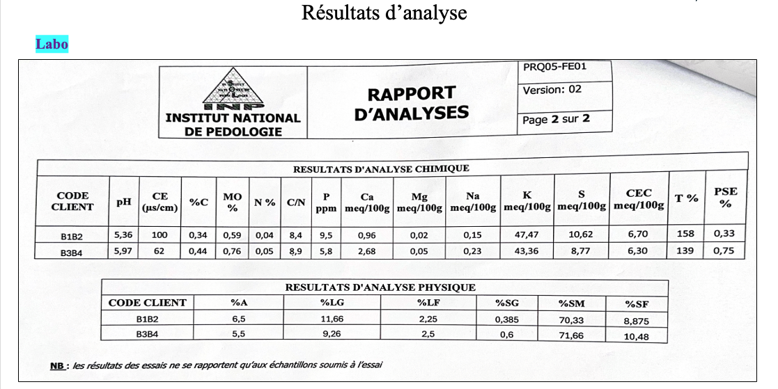 Rapport d'analyses INP — Résultats d'analyse chimique et physique des sols